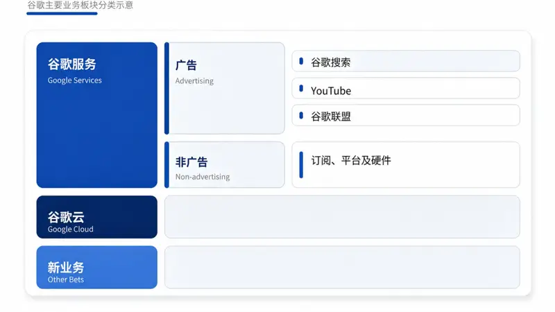 2025年Q2谷歌云经营利润大幅增长 TPU硬件销售成核心增长动力