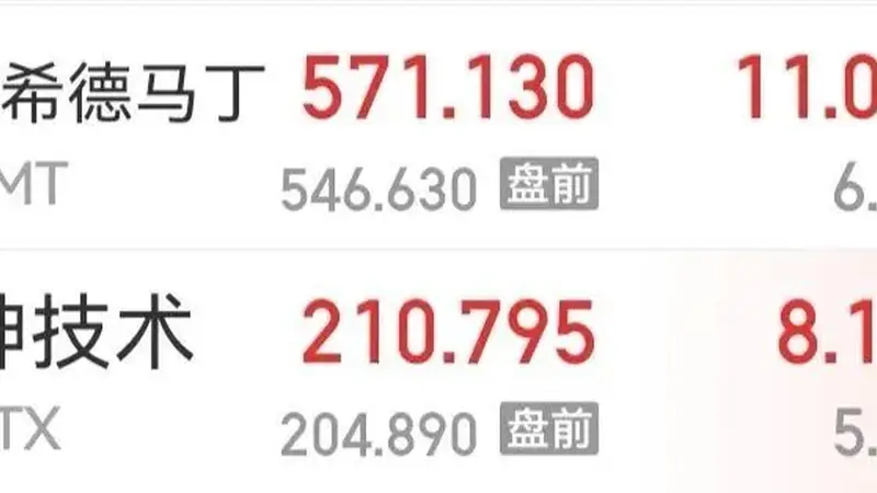 美国军工巨头利润数据亮眼 关联活动相关部署正推进